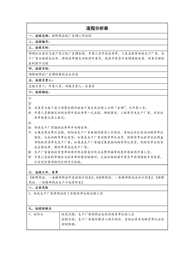 麻药就厂直调流程分析表.doc_第1页