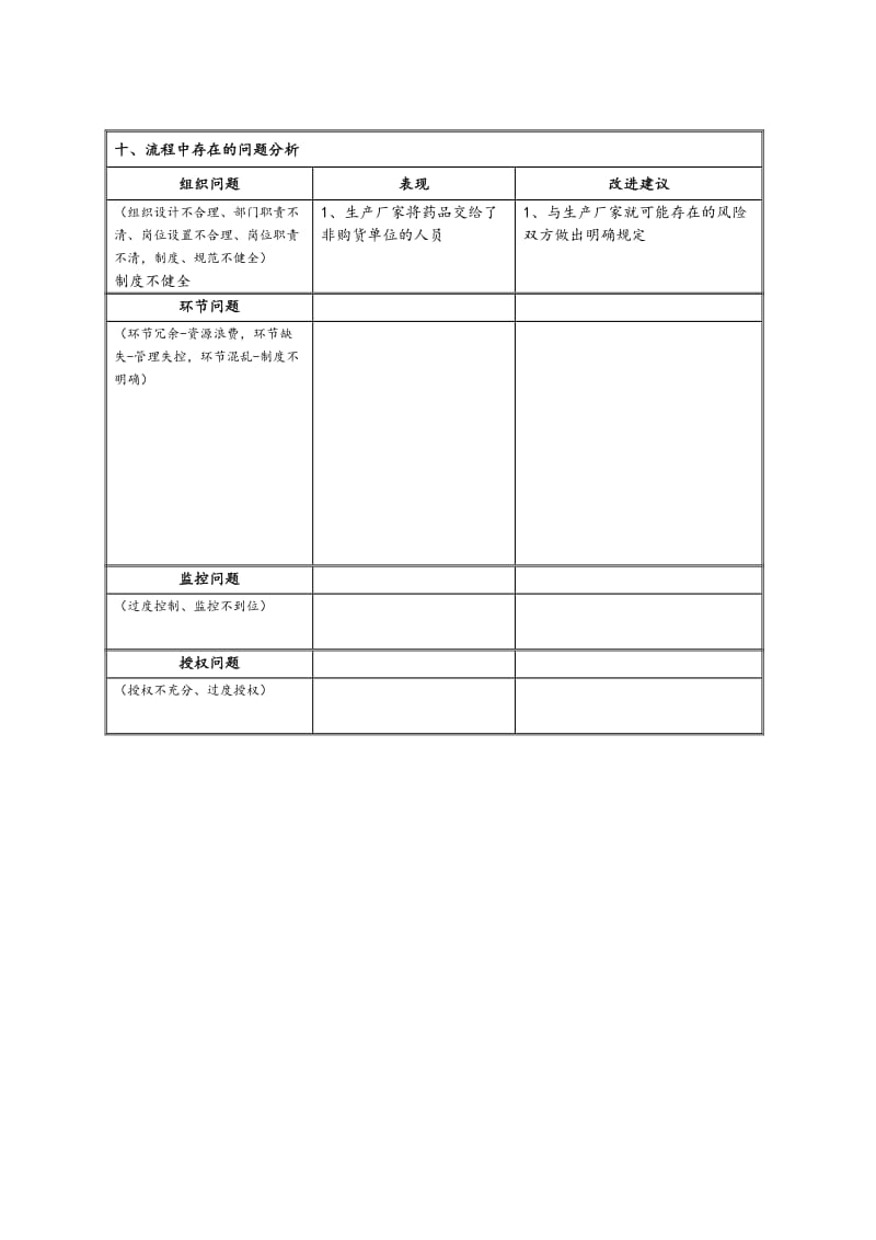 麻药就厂直调流程分析表.doc_第3页