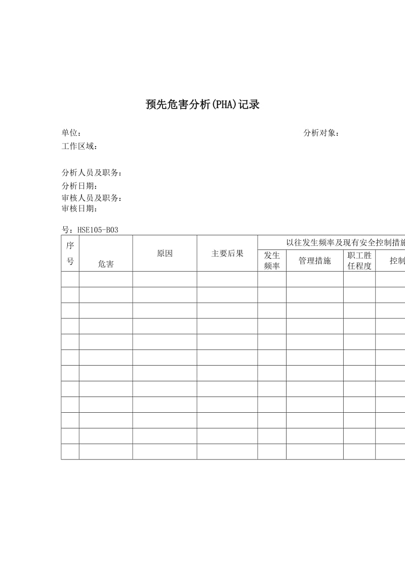 预先危害分析(pha)记录.doc_第1页