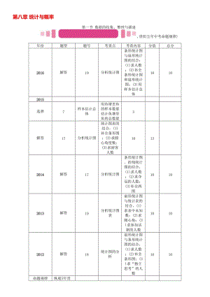 中考数学命题研究 第一编 教材知识梳理篇 第八章 统计与概率 第一节 数据的收集、整理与描述（精讲）试题..doc