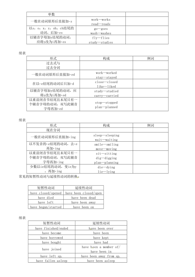 中考英语命题研究 第二编 语法专题突破篇 专题十 动词的时态 第一节 时态的基本构成（精讲）试题1..doc_第3页