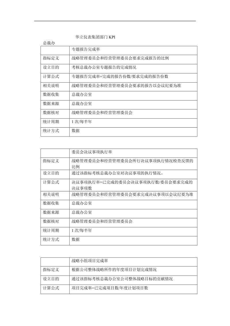 华立仪表集团部门KPI.doc.doc_第1页