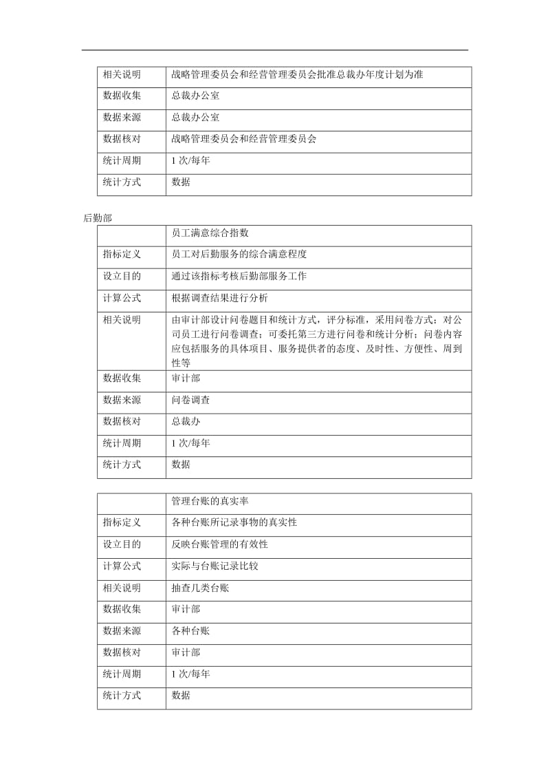 华立仪表集团部门KPI.doc.doc_第2页