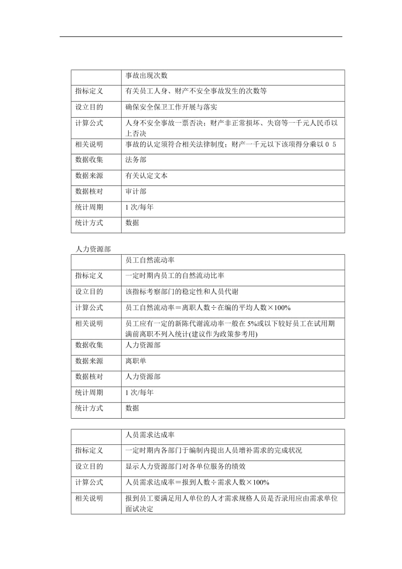 华立仪表集团部门KPI.doc.doc_第3页