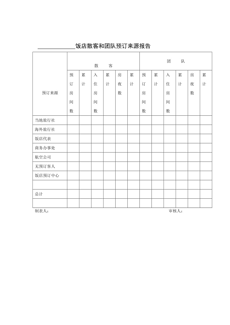 饭店散客和团队预订来源报告格式.doc_第1页