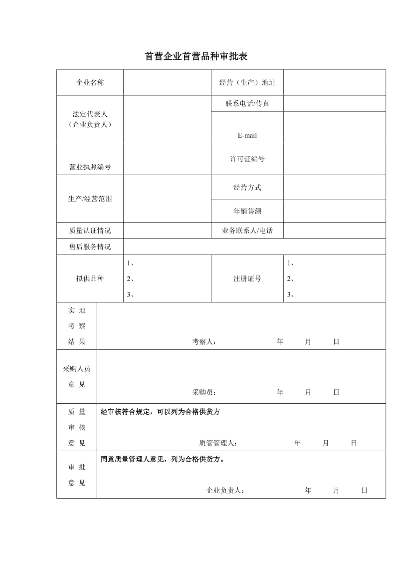 首营企业首营品种记录（制度范本、doc格式）.doc_第1页