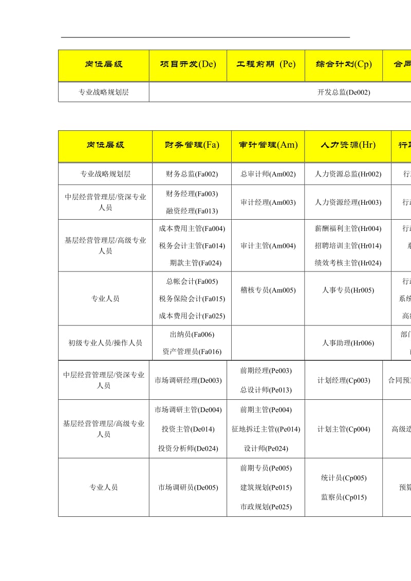 全国房地产行业基准职位列表.doc.doc_第2页