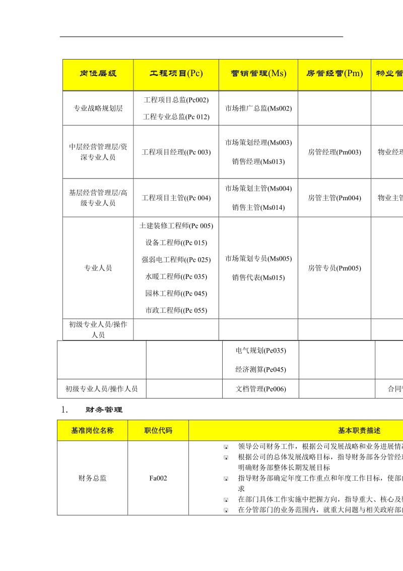 全国房地产行业基准职位列表.doc.doc_第3页