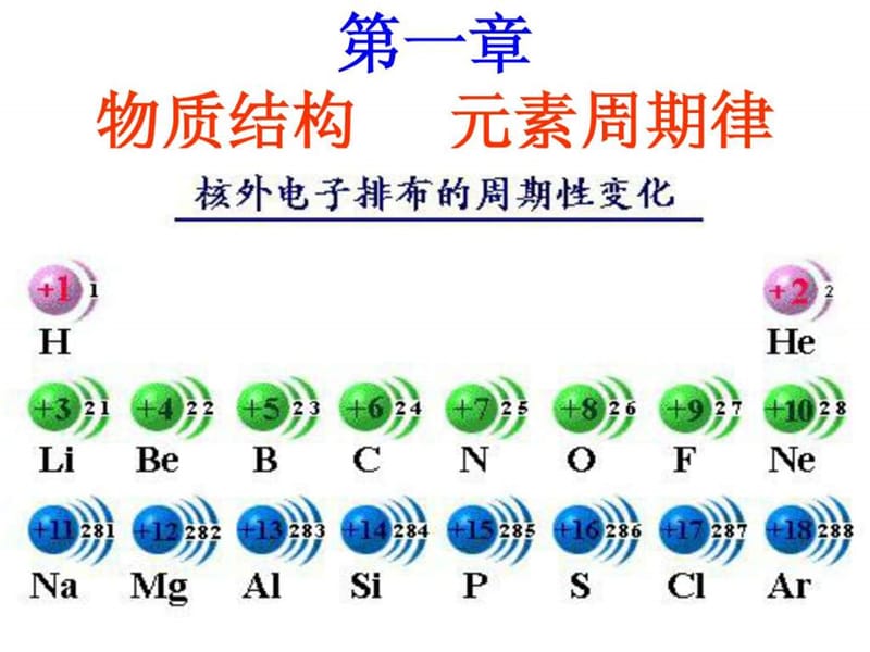 最新高一化学必修2 第一章物质结构元素周期律复习课件..ppt_第1页