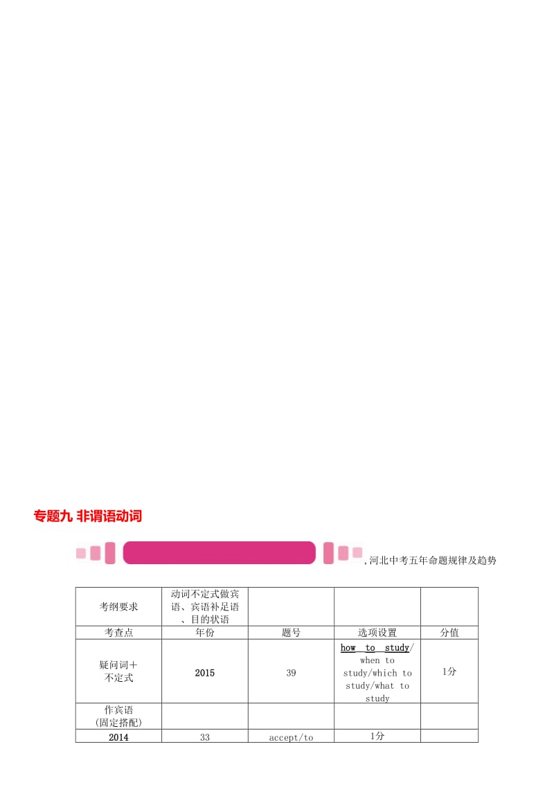 中考英语命题研究 第二部分 语法专题突破篇 专题九 非谓语动词试题1..doc_第1页