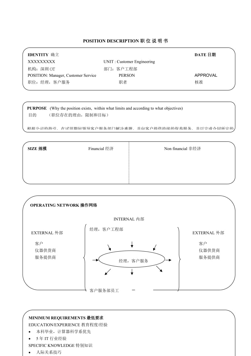 某软件企业17个经典职位的说明书（DOC 36页）.doc_第1页