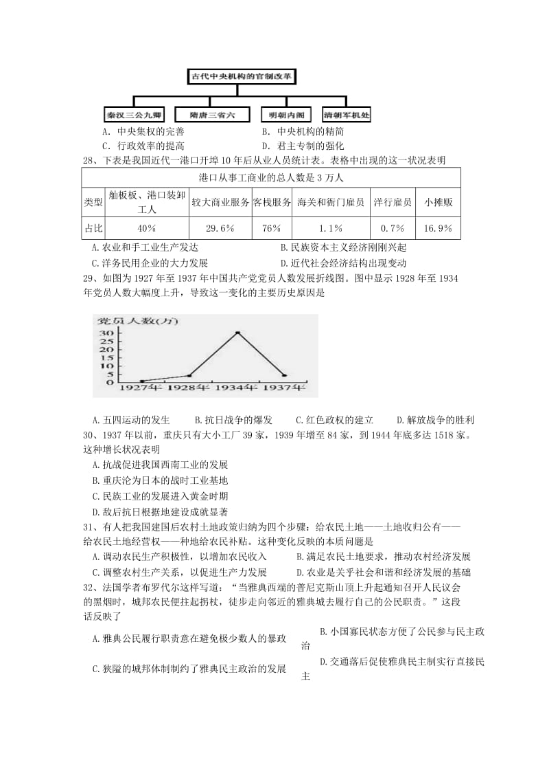 高三历史上学期第一次周测试题（平行班）..doc_第2页