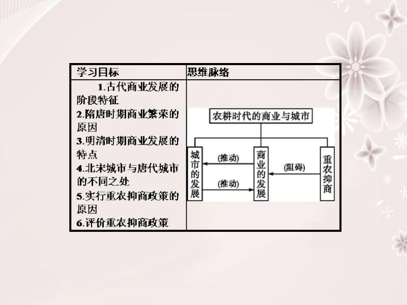 高中历史 第一单元 中国古代的农耕经济 1_5 农耕时代的商业与城市课件 岳麓版必修2..ppt_第2页