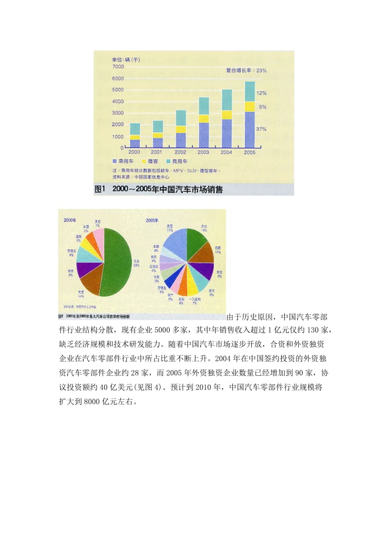 汽车产品出口竞争优势调查分析报告(doc8).doc_第2页