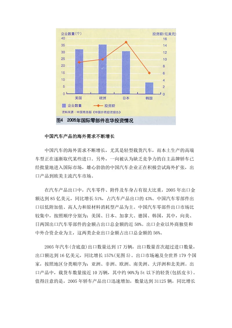 汽车产品出口竞争优势调查分析报告(doc8).doc_第3页