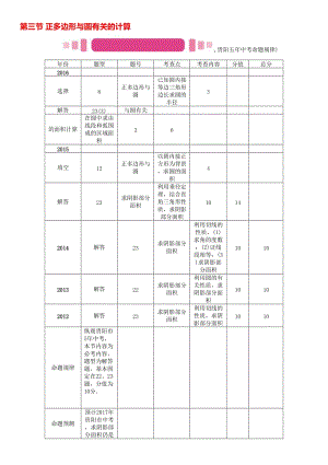 中考数学命题研究 第一编 教材知识梳理篇 第七章 圆 第三节 正多边形与圆有关的计算（精讲）试题..doc