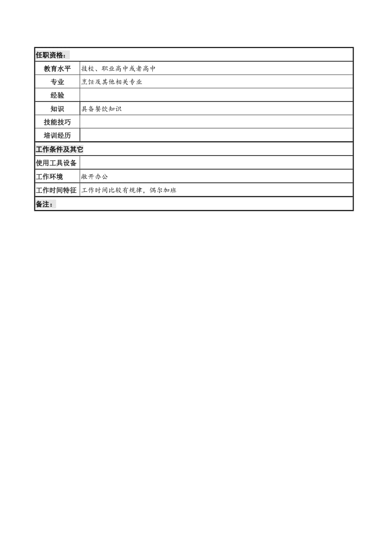 餐饮岗岗位说明书.doc.doc_第2页