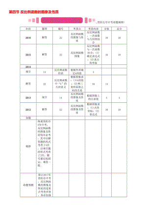 中考数学命题研究 第一编 教材知识梳理篇 第三章 函数及其图象 第四节 反比例函数的图象及性质（精讲）试题..doc