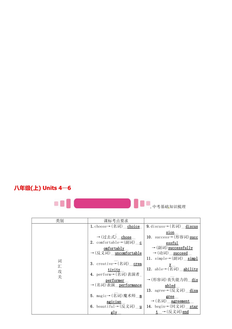 中考英语命题研究 第一部分 教材知识梳理篇 八上 Units 4-6试题1..doc_第1页