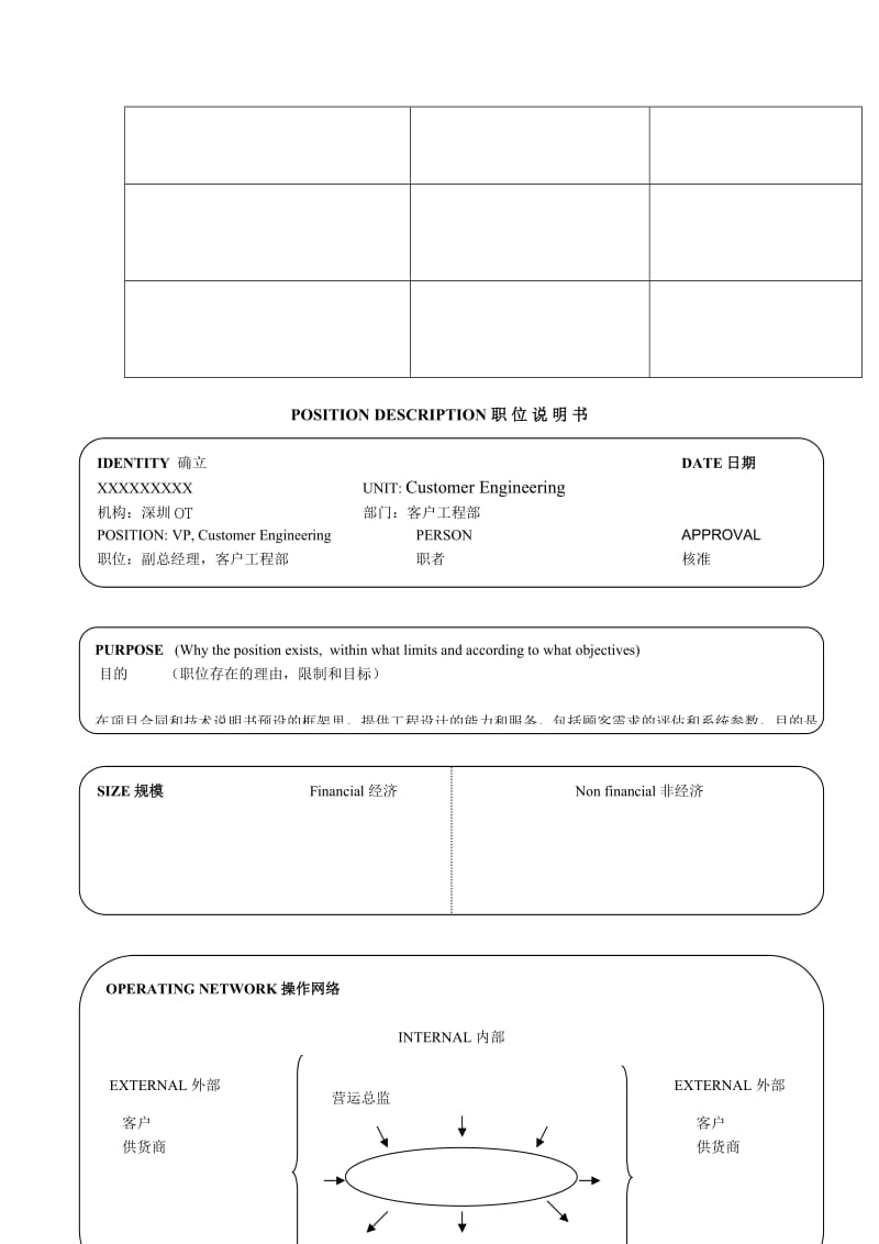 某软件企业17个经典职位的说明书（DOC 36）.doc_第3页