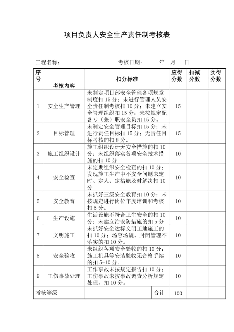 项目负责人安全生产责任制考核表.doc_第1页