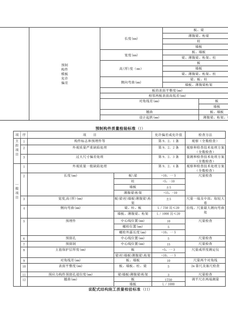 预制楼梯、休息板及垃圾道安装分项工程质量管理.doc_第3页