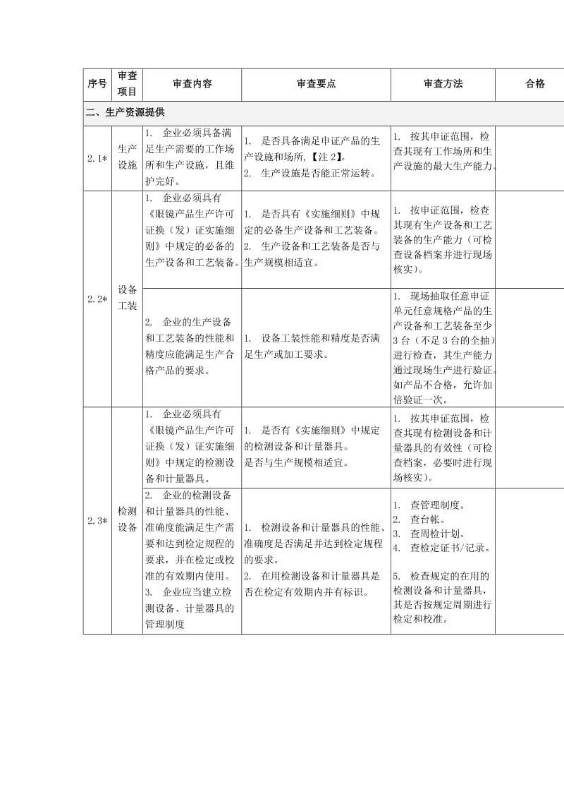 眼镜和眼睛资料眼镜许可证审查办法（细则摘录）（制度范本、doc格式）.doc_第2页