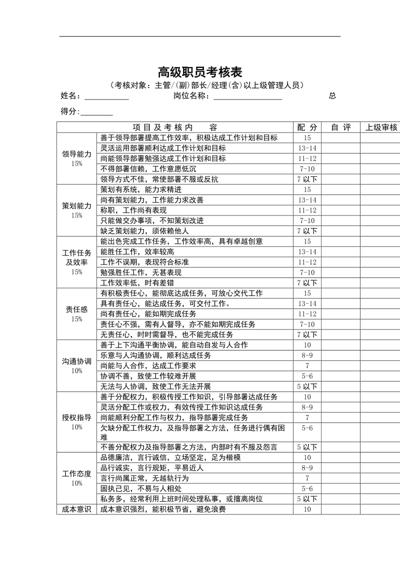 員工績效考核表格.doc.doc_第1页