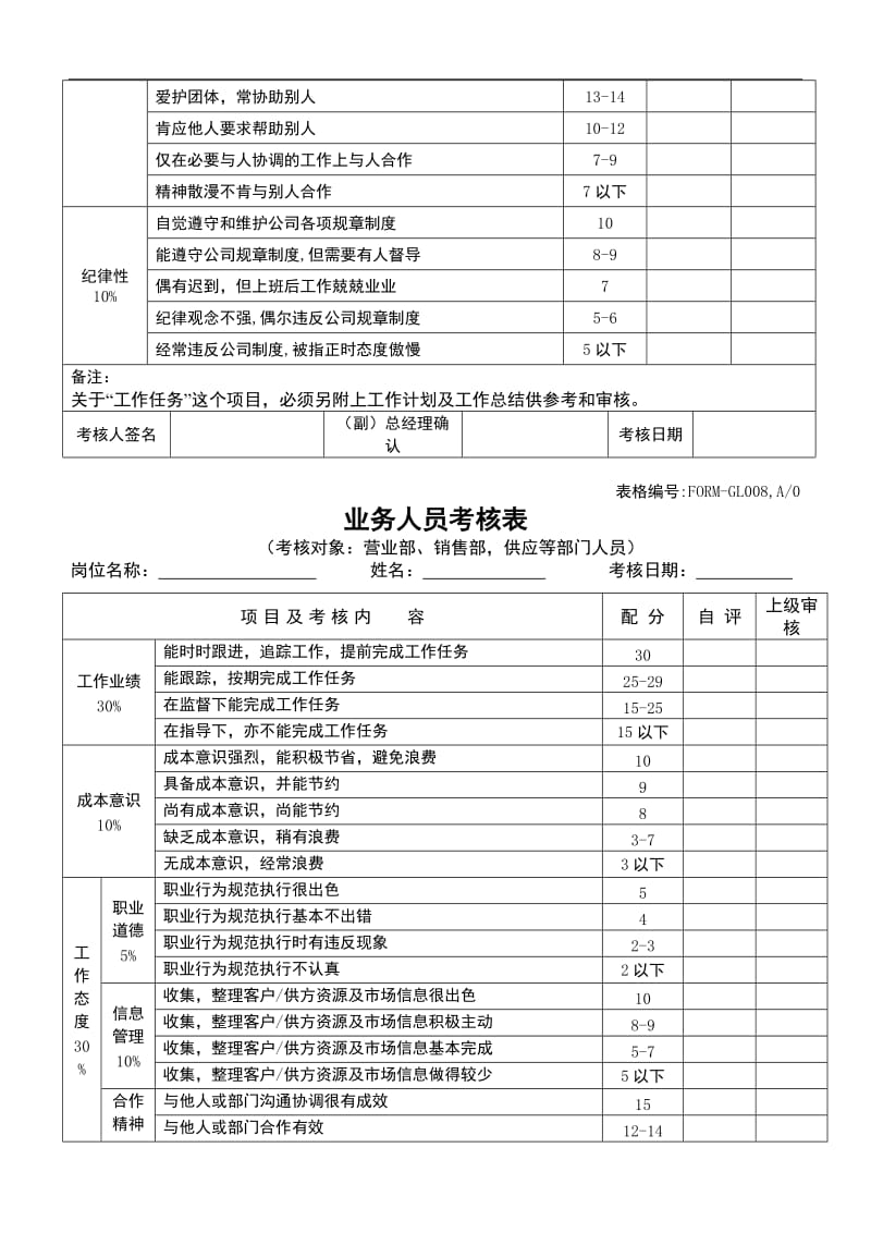 員工績效考核表格.doc.doc_第3页