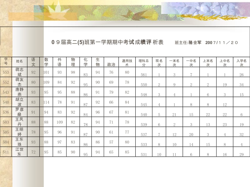 最新高二家长会课件..ppt_第3页