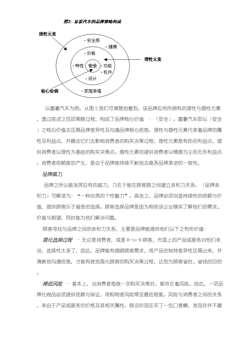 品牌策略发展模式(DOC 6).doc_第3页