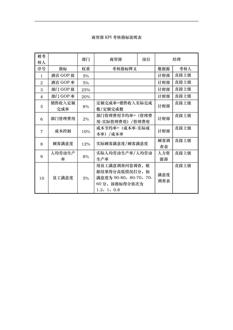 商贸部部KPI考核指标说明表.doc.doc_第1页