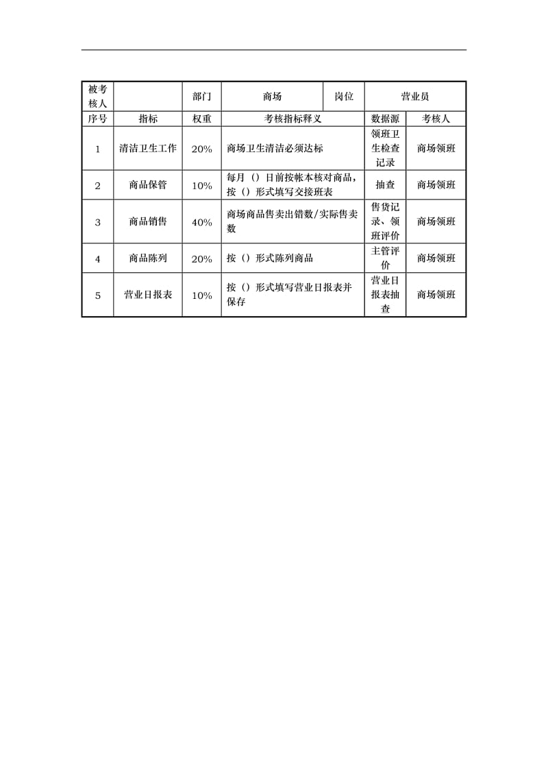 商贸部部KPI考核指标说明表.doc.doc_第3页