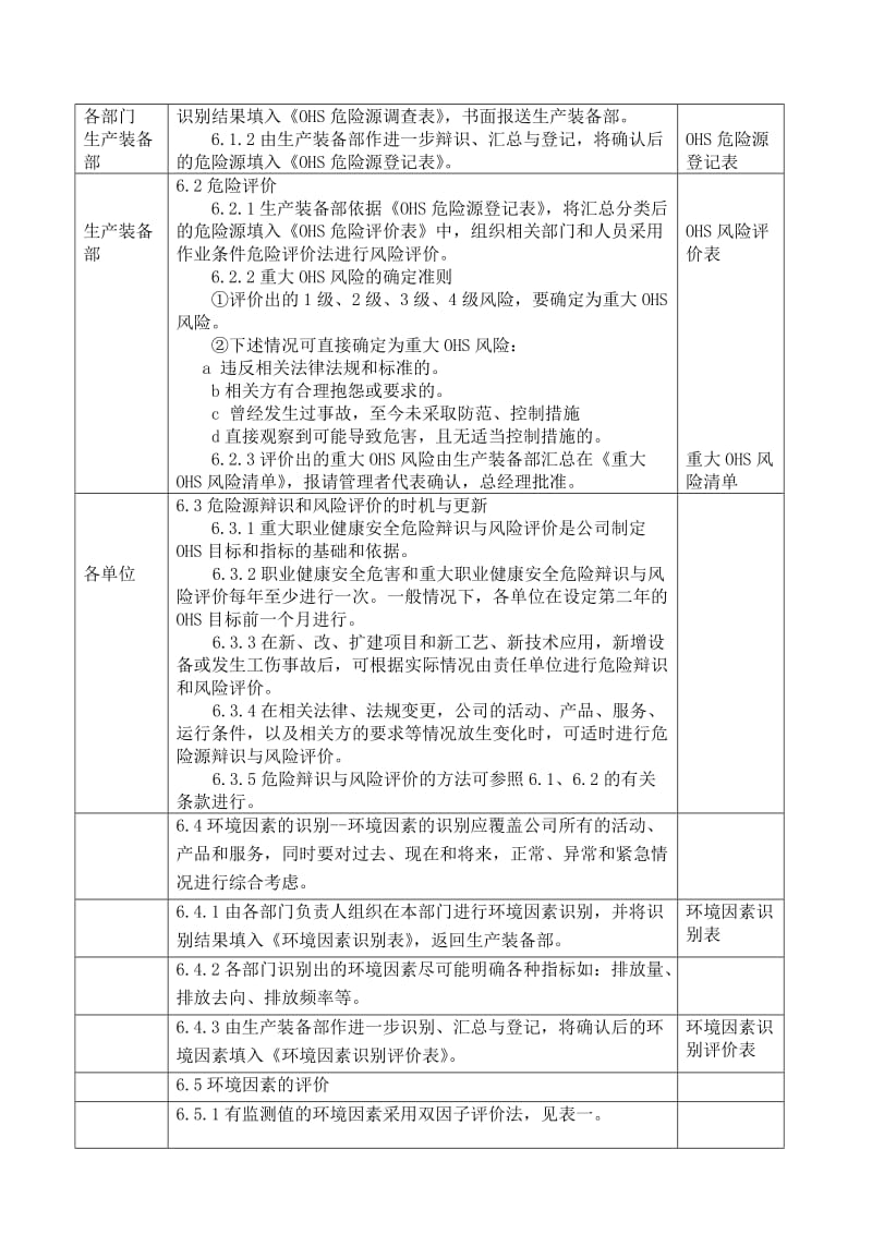 风险评估-环境因素和危险源识别.doc_第2页