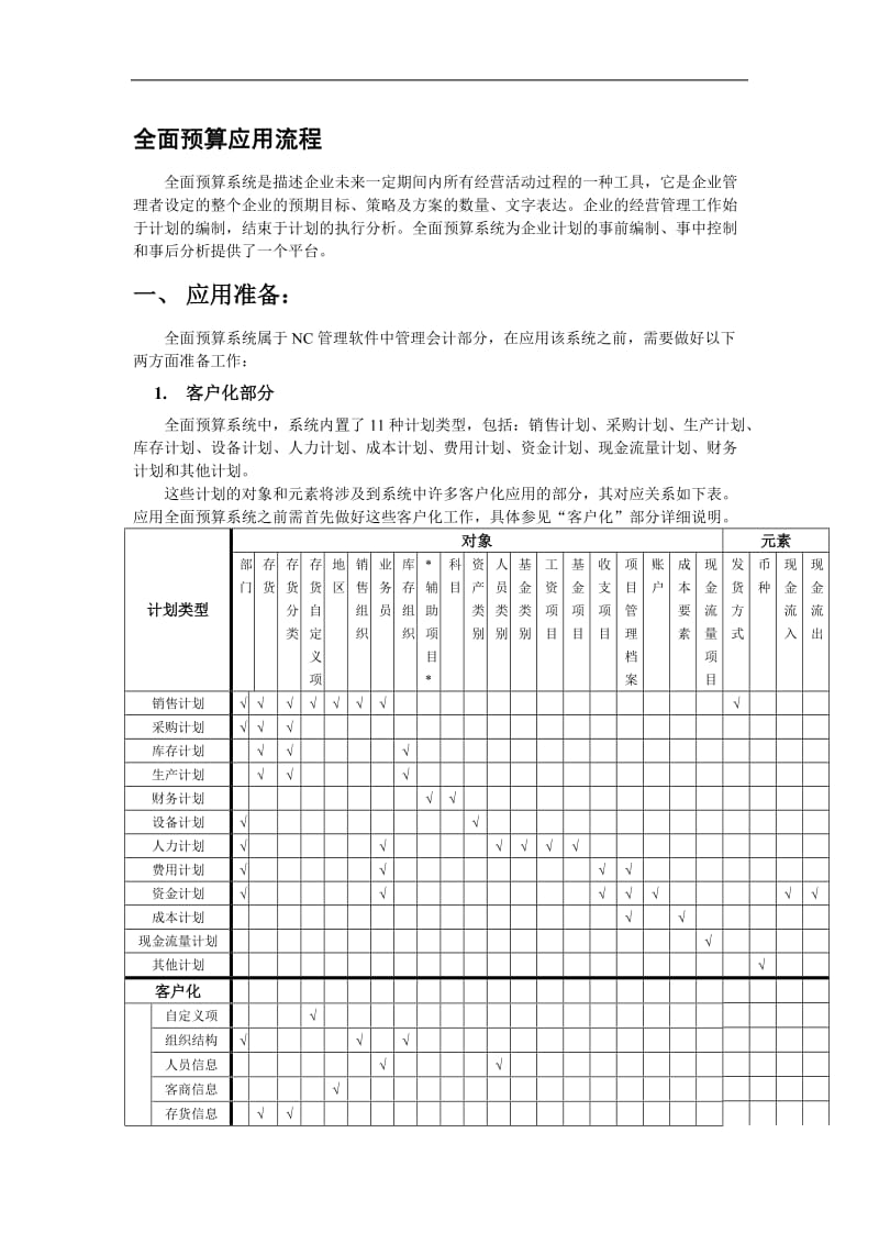 管理会计应用手册.doc_第1页