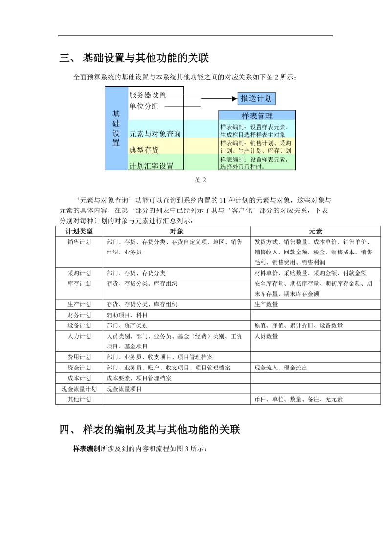 管理会计应用手册.doc_第3页