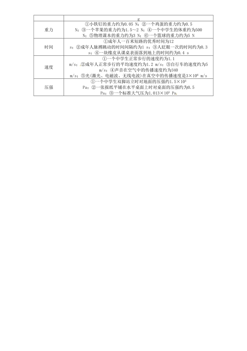 中考物理命题研究 第二编 重点题型专题突破篇 专题一 估测题试题1..doc_第2页