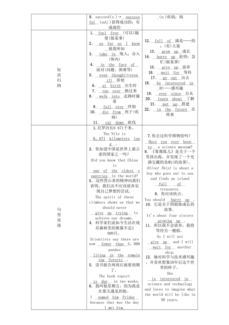 中考英语命题研究 第一编 教材同步复习篇 第十二讲 八下 Units 7-8（精讲）试题1..doc_第2页