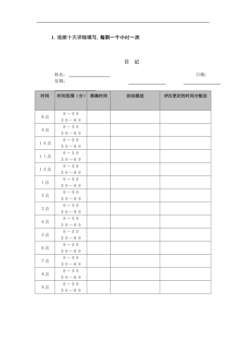 业绩改进表.doc_第1页