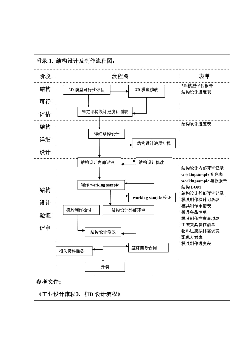 手机开发流程框图(doc7).doc_第3页