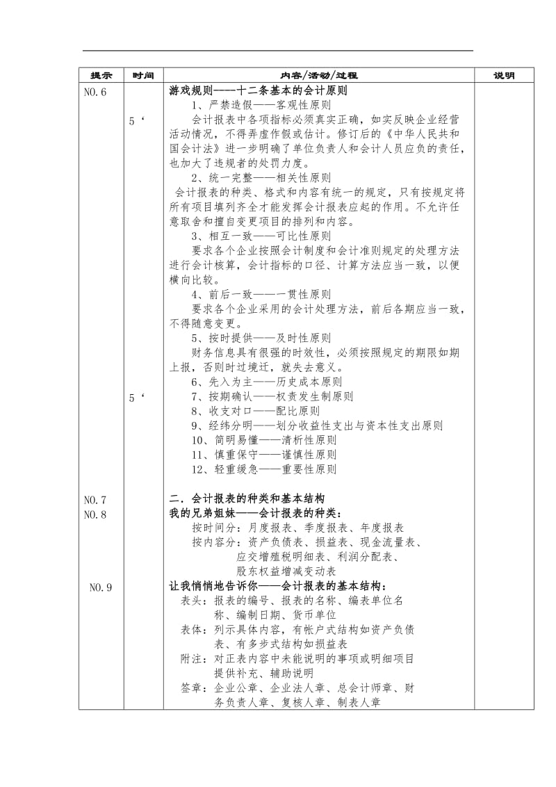 如何看懂财务报（讲师手册）.doc_第2页