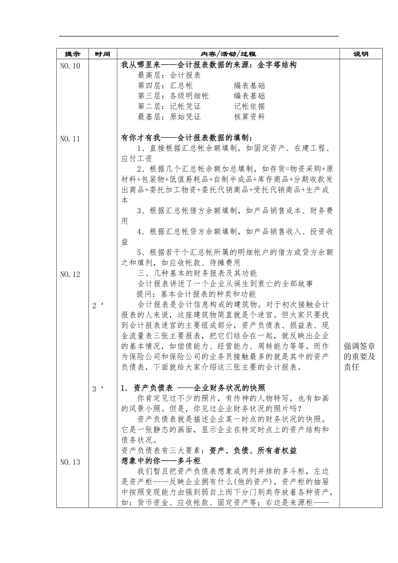 如何看懂财务报（讲师手册）.doc_第3页