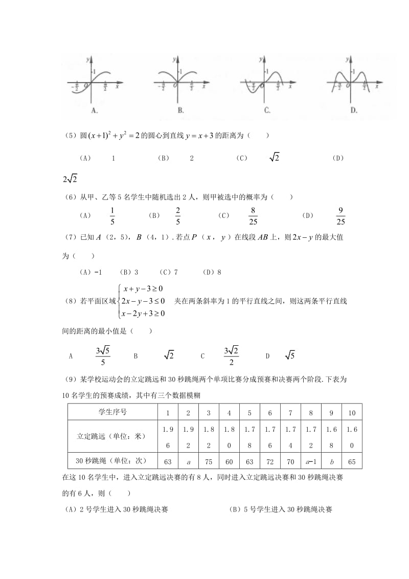 高三数学上学期周测试题（9）文（无答案）..doc_第2页