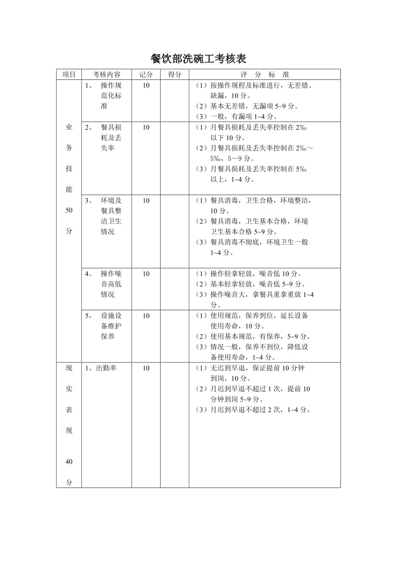 餐饮部洗碗工考核表.doc_第1页