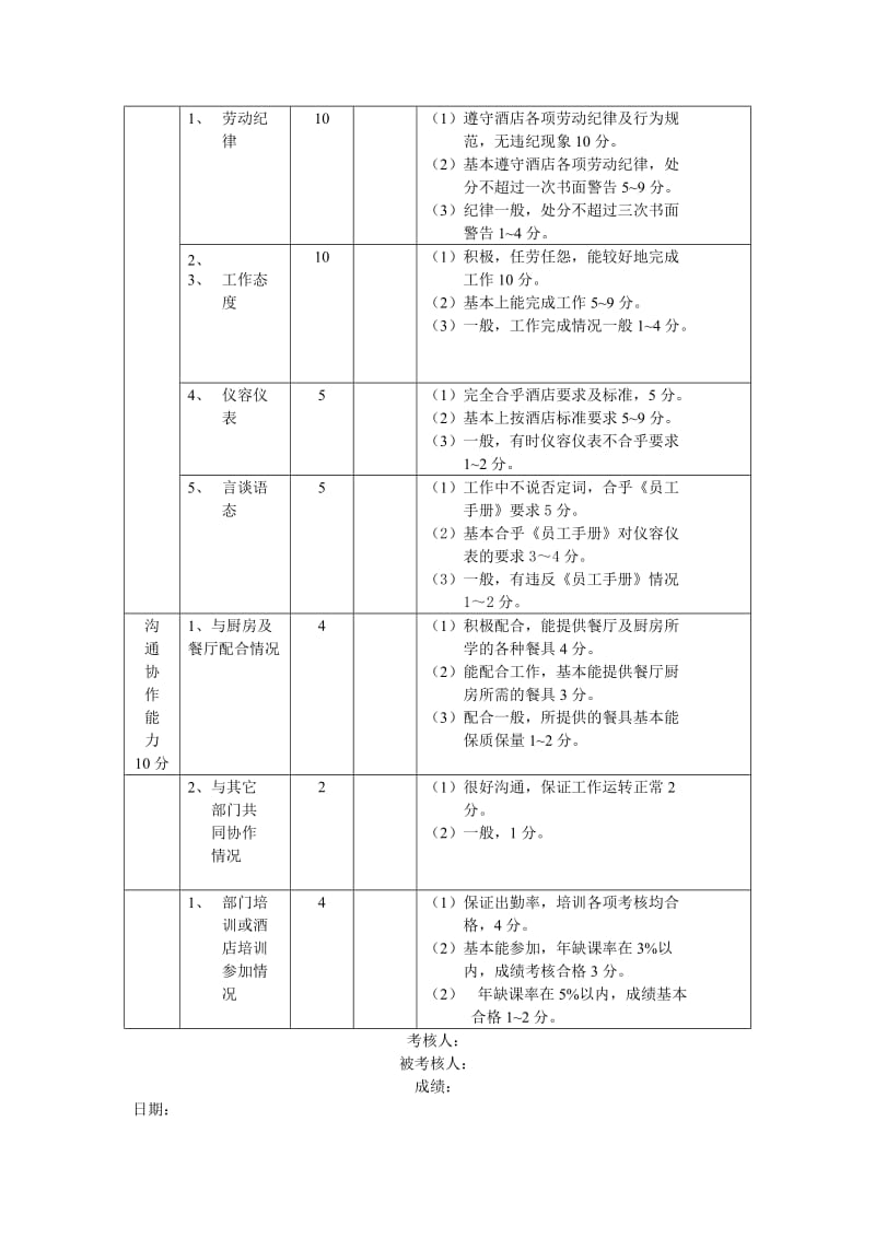 餐饮部洗碗工考核表.doc_第2页