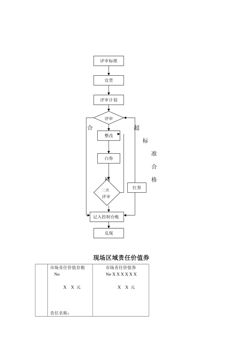 xx冰箱现场区域管理考核手册.doc_第2页