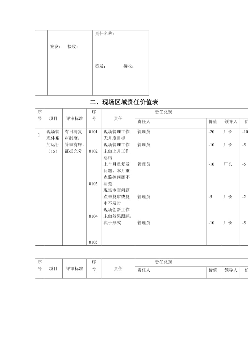 xx冰箱现场区域管理考核手册.doc_第3页