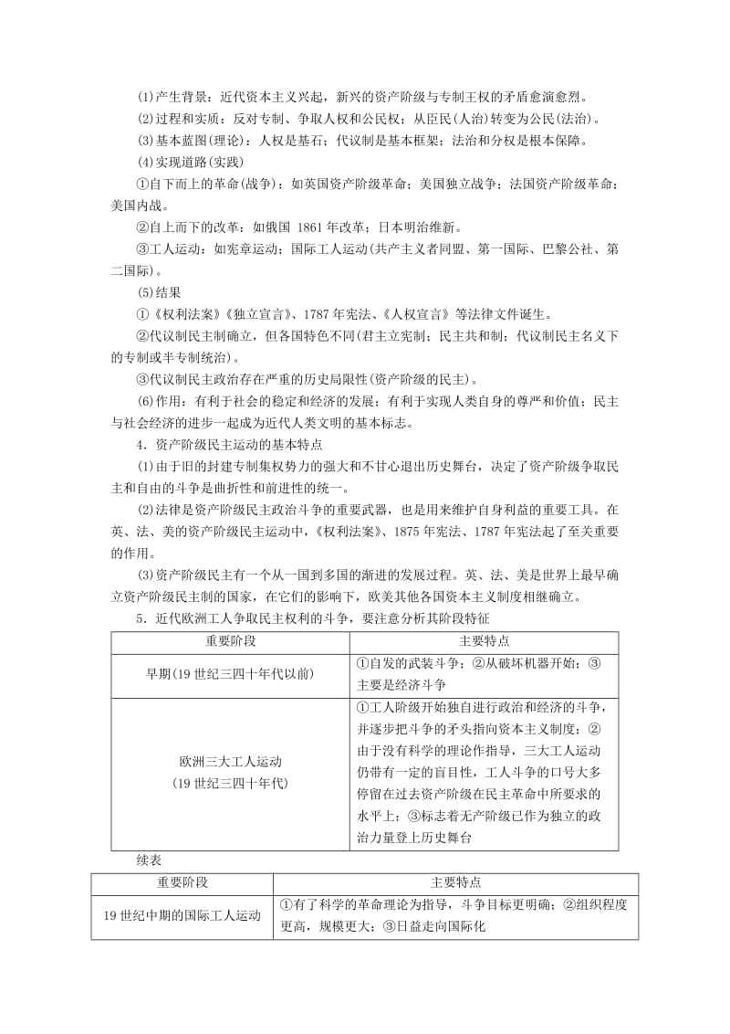 高考历史一轮复习 知识整合与备考方略教案 人民版选修2..doc_第2页