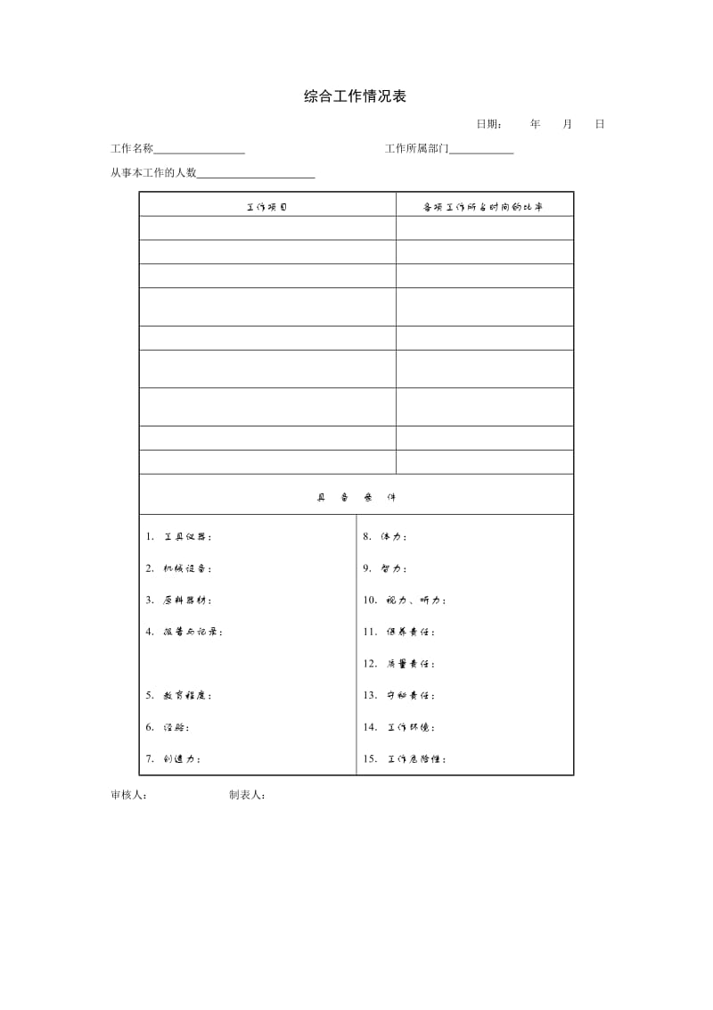 项目经理部_综合工作情况表.doc_第1页