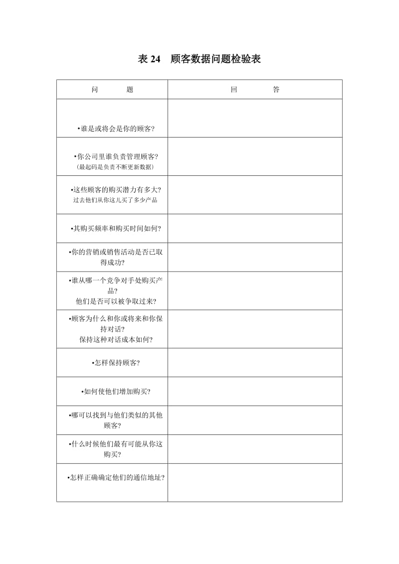 顾客数据问题检验表（doc格式）.doc_第1页